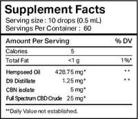 Supplement facts label for a hemp tincture showing 10 drops (0.5ml) serving size with 60 servings per container, featuring Hempseed Oil 428.75mg, D9 Distillate 1.25mg, CBN Isolate 5mg, and Full Spectrum CBD Crude 25mg per serving, with 5 calories per serving.