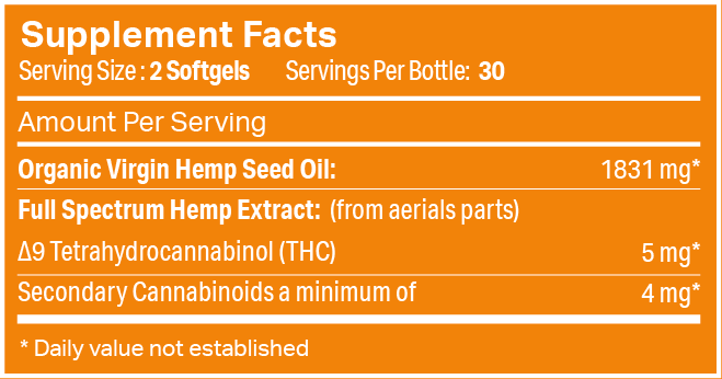Supplement facts label for a hemp softgel showing 2 softgels serving size with 30 servings per bottle, featuring Organic Virgin Hemp Seed Oil 1831mg and Full Spectrum Hemp Extract including Delta-9 THC 5mg and Secondary Cannabinoids minimum 4mg per serving.