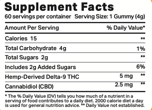 Close-up of the "Delta 9 Gummies: 3-Pack" supplement facts label showing serving size, calories, carbs, sugars, hemp-derived delta-9 THC and 2.5 mg CBD per gummy.