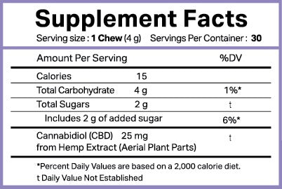 Anytime Gummies